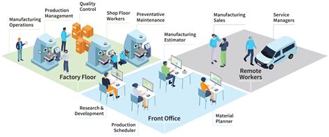 erp for electronics manufacturing|The Best ERP System for Electronics Manufacturing .